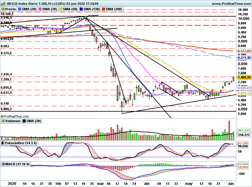 IBEX2255