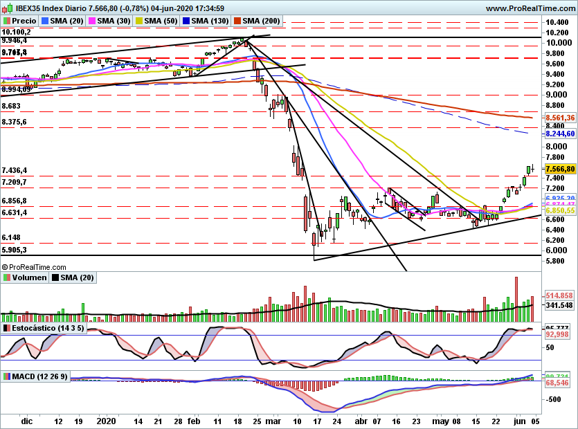 IBEX2257