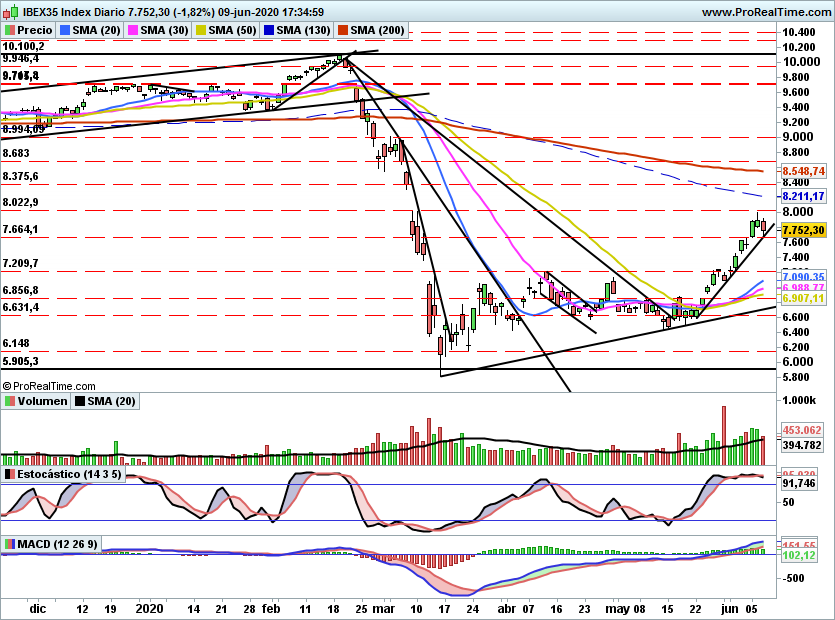 IBEX2258