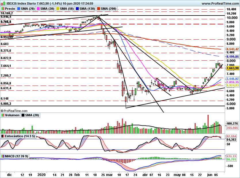 IBEX2259