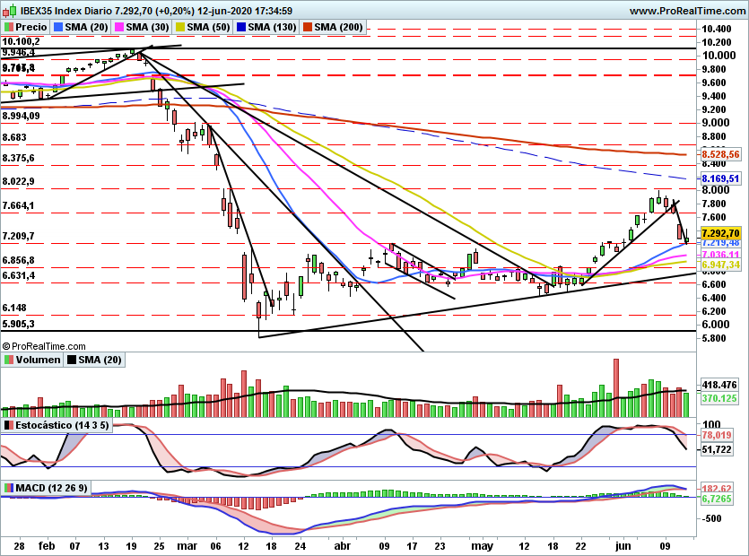 IBEX2262