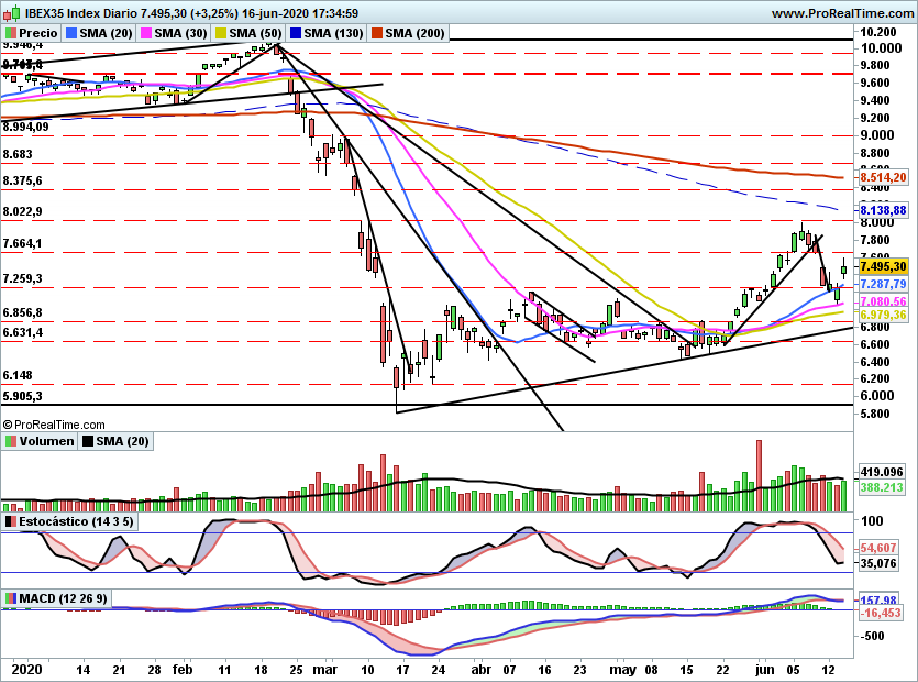 IBEX2264