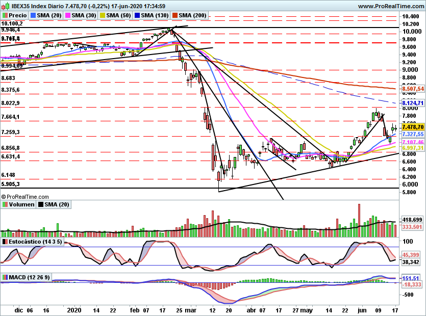 IBEX2265