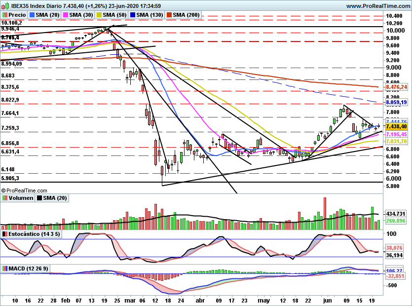 IBEX2269