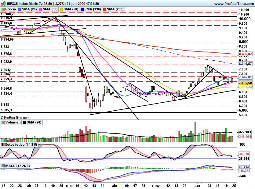 IBEX2270