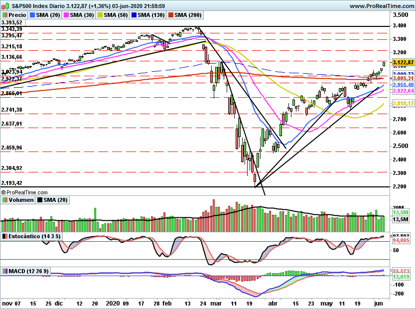 SP5001102