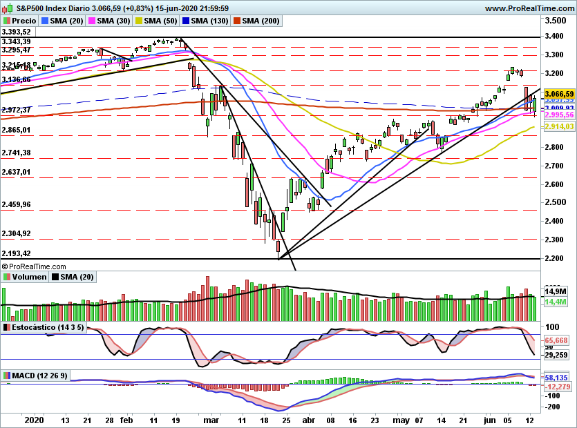SP5001104