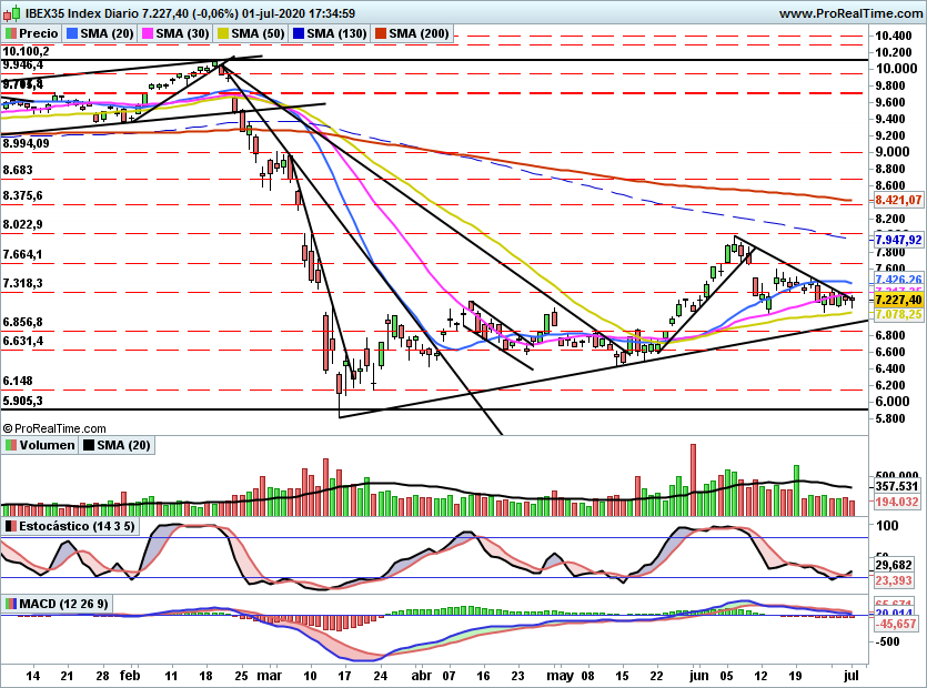 IBEX2275