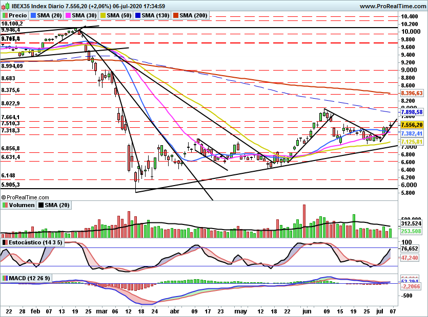 IBEX2278