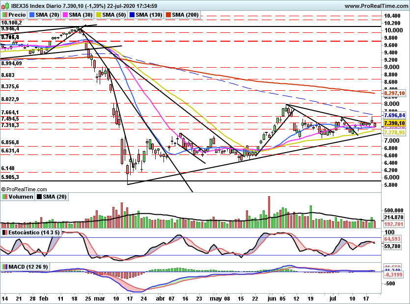 IBEX2287