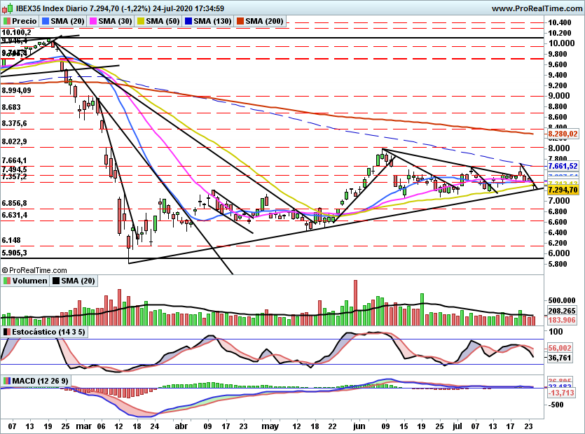 IBEX2289