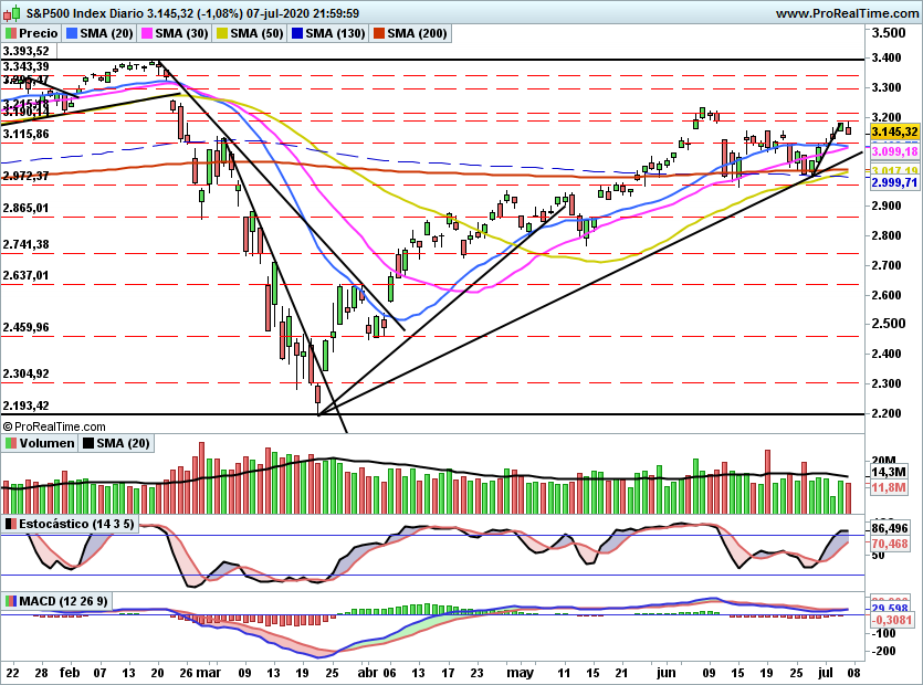 SP5001105