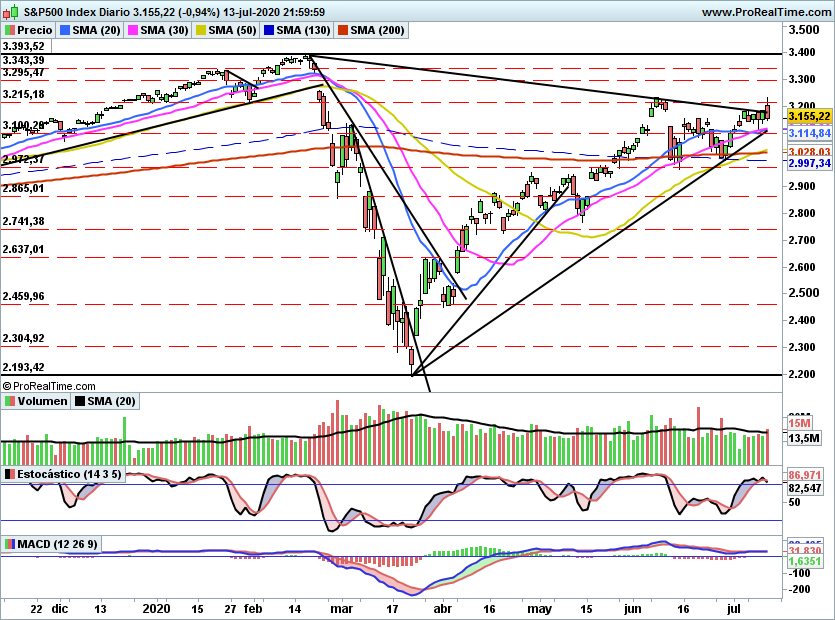 SP5001107