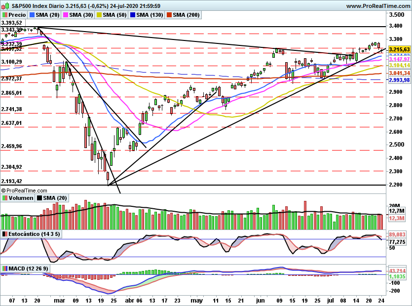 SP5001112
