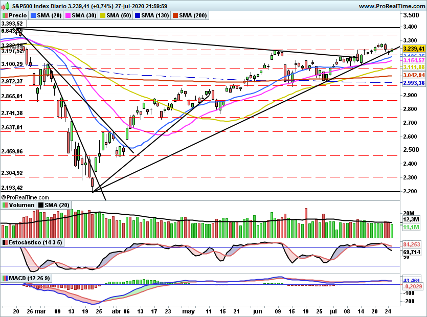 SP5001113