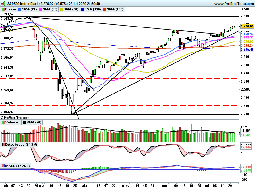 Sp5001111