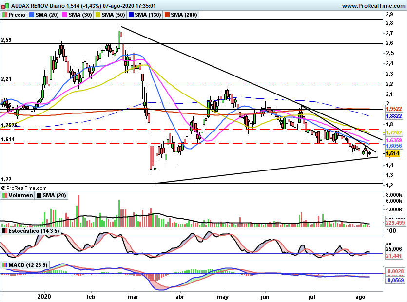 ADX20