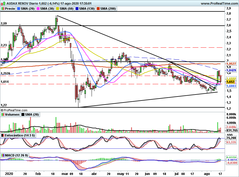 ADX22