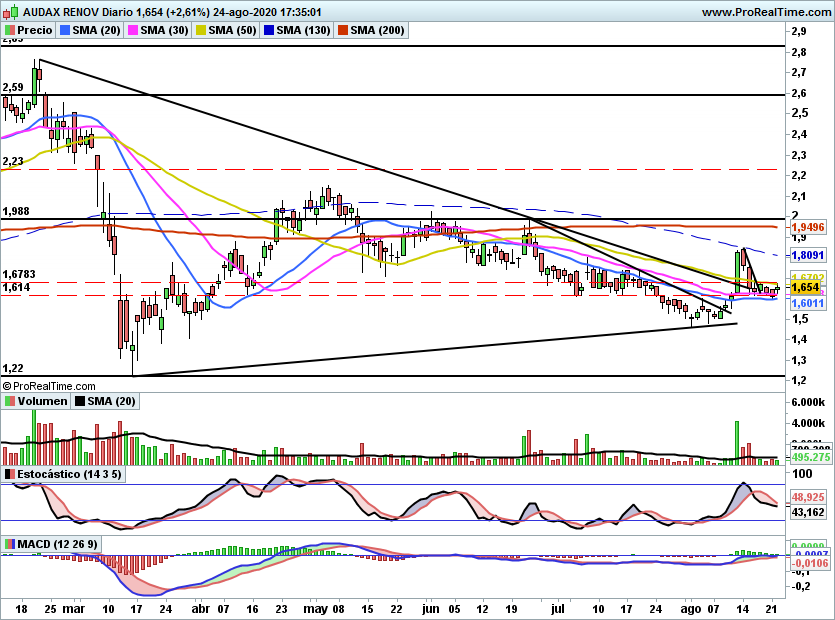 ADX24