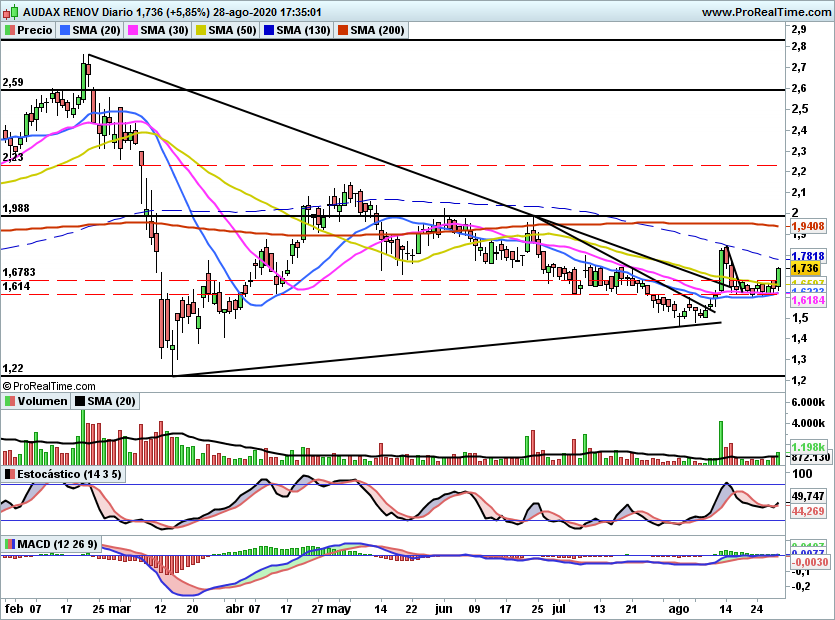 ADX25