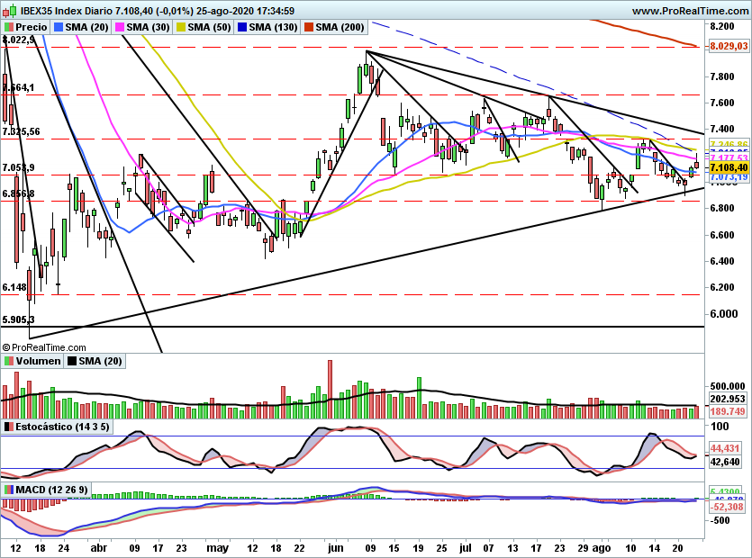 IBEX2307