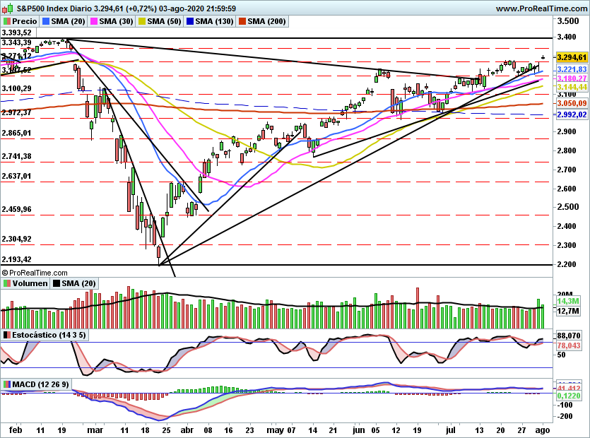 SP5001115