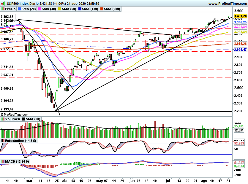 SP5001120