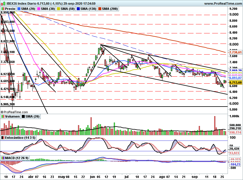 IBEX2325