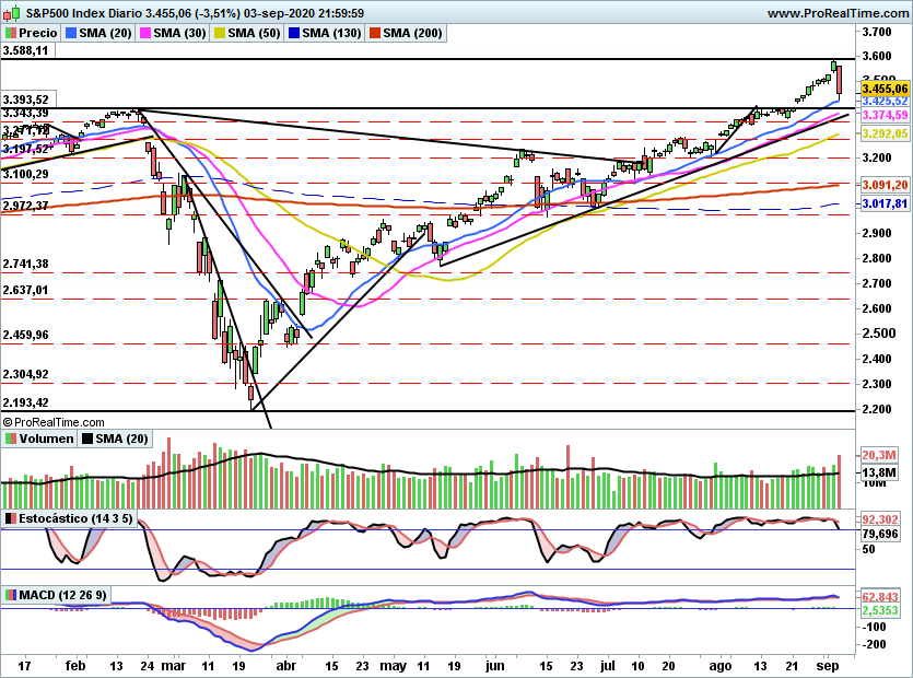 SP5001122