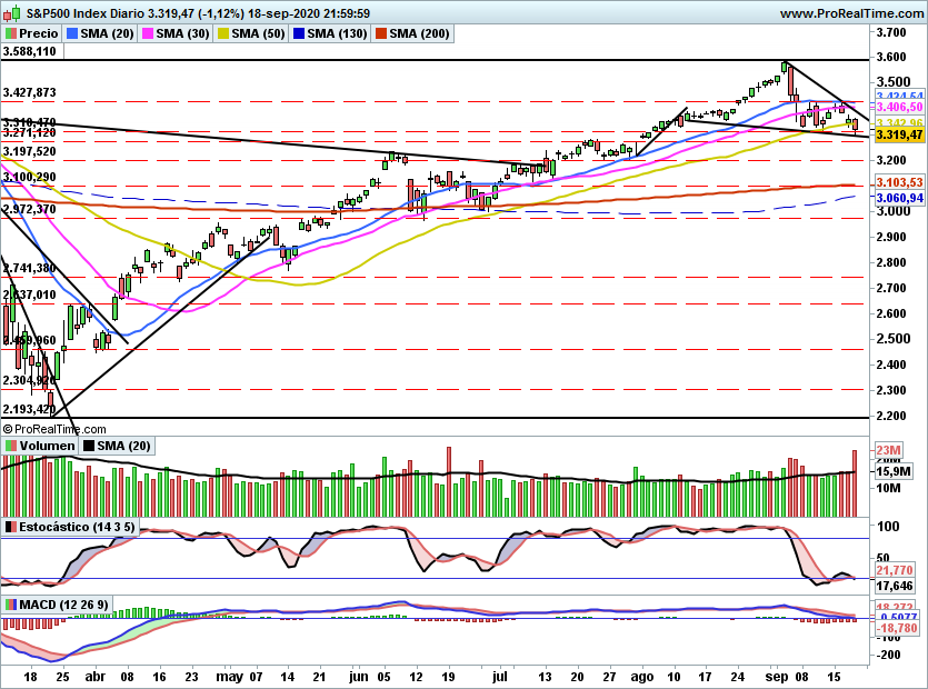 SP5001124