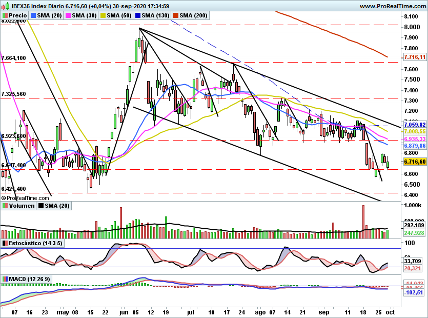 IBEX2326