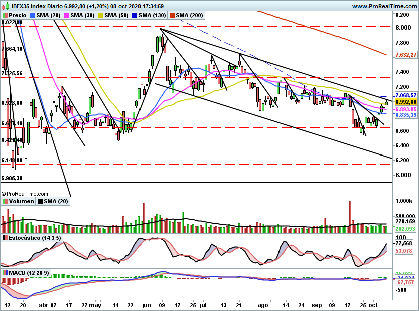 IBEX2329