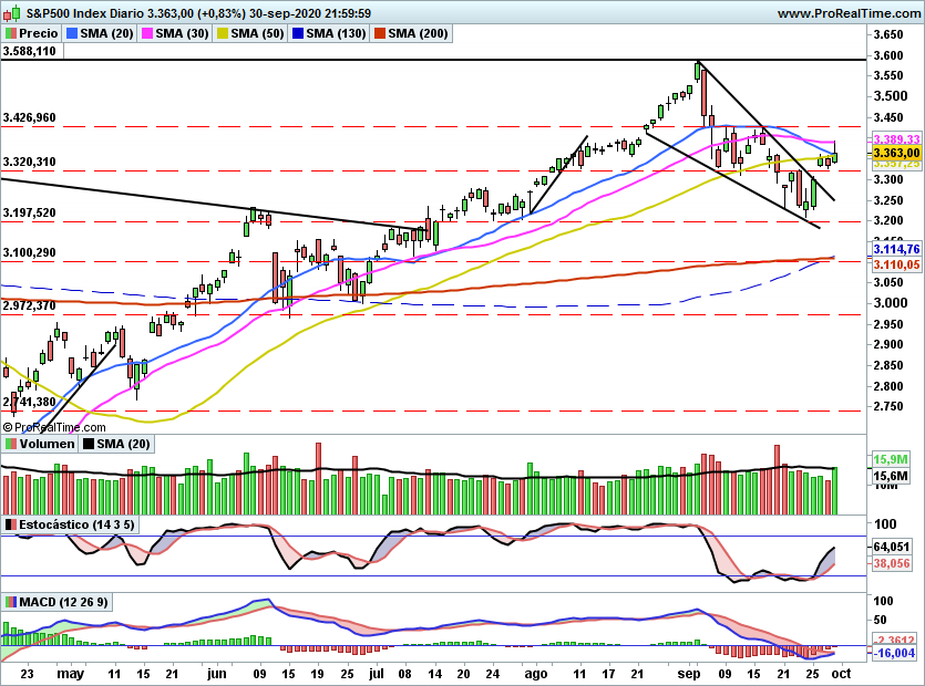 SP5001126