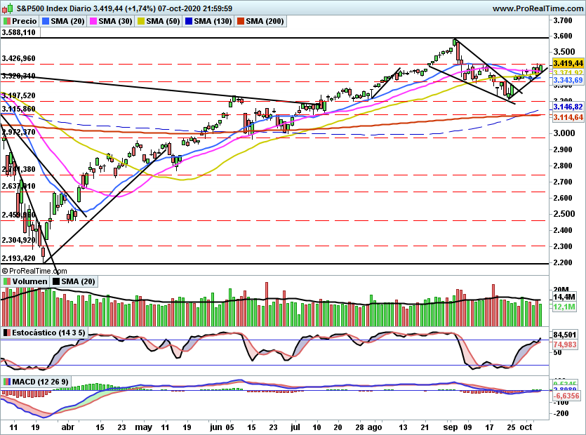 SP5001128