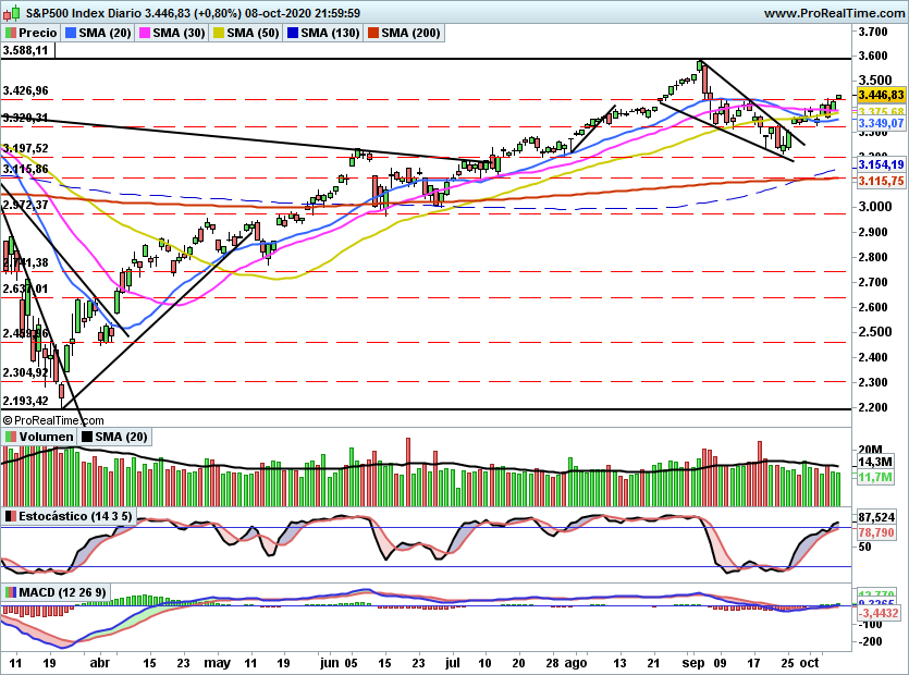 SP5001129