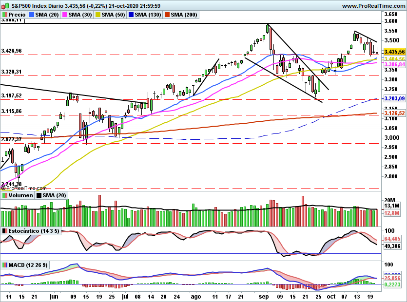 SP5001132