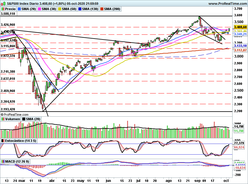 SP5001142