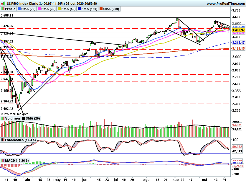 SP5001143