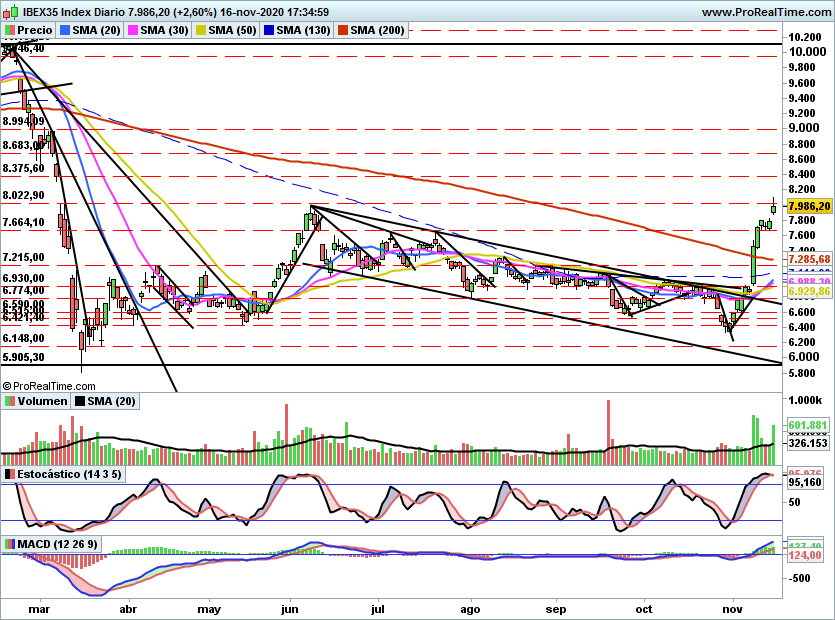 IBEX2348