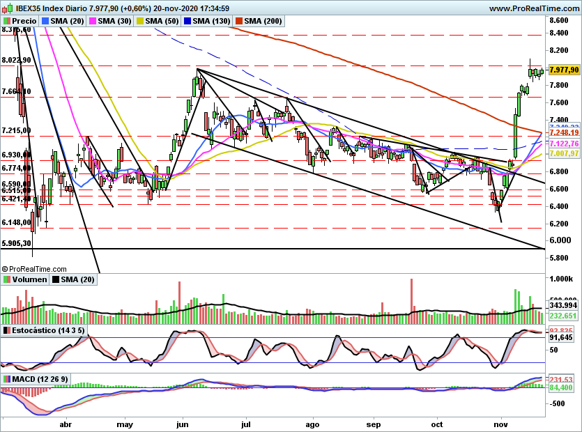 IBEX2350
