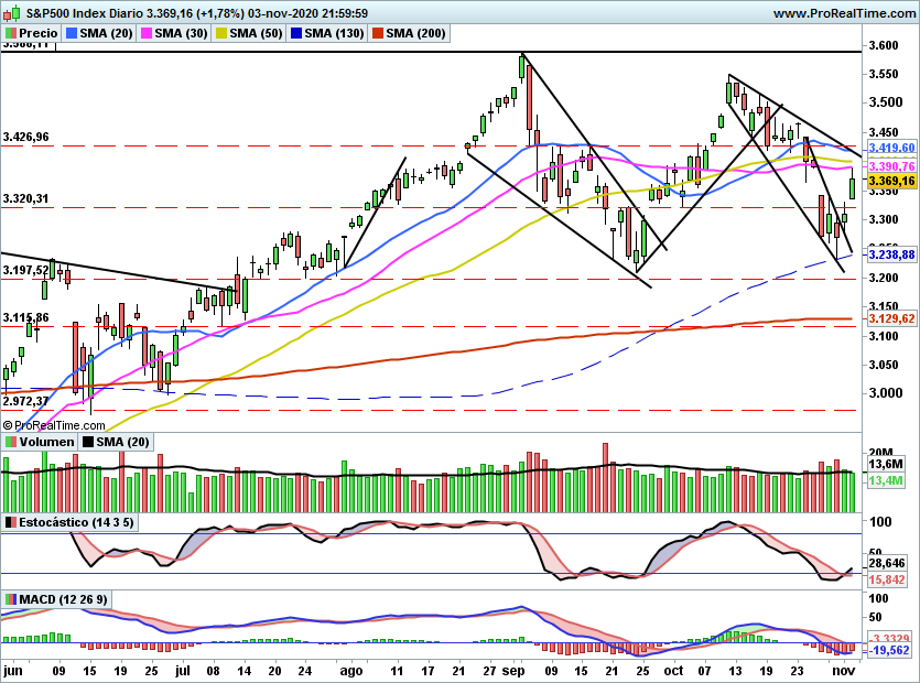 SP5001133