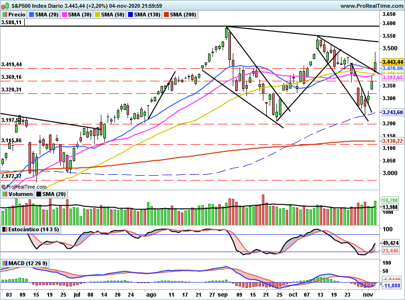 SP5001145