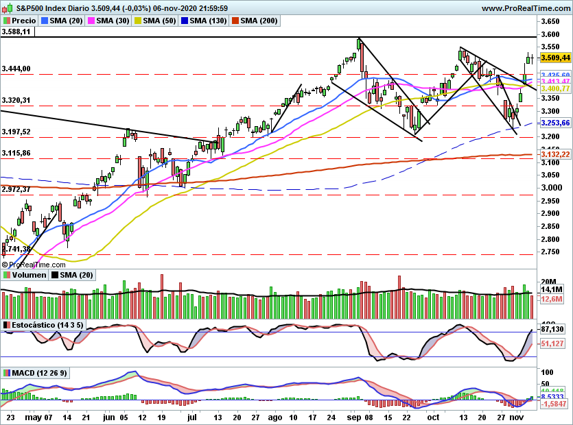 SP5001146