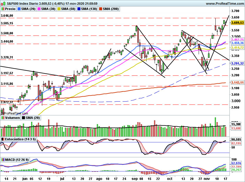 SP5001148