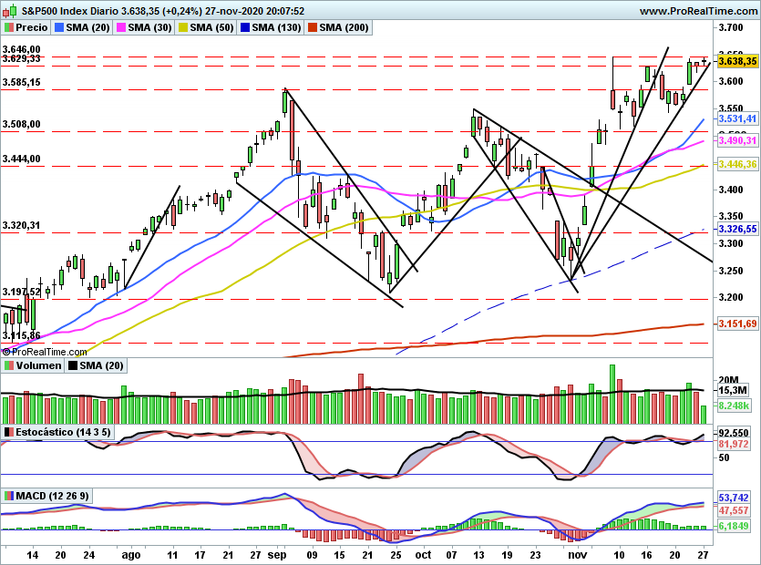 SP5001152