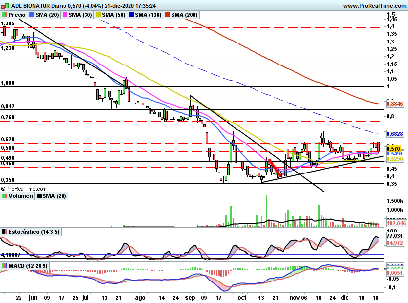ADL80