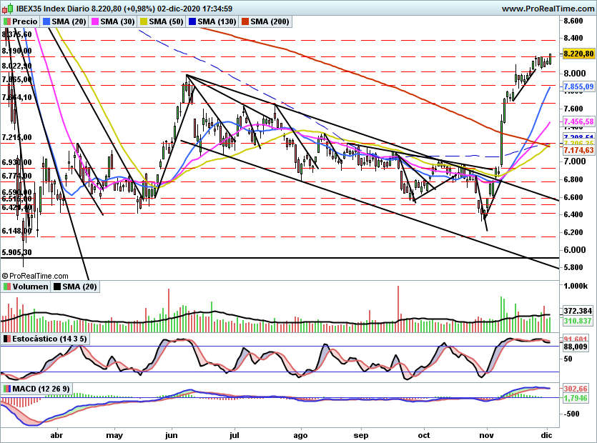 IBEX2355