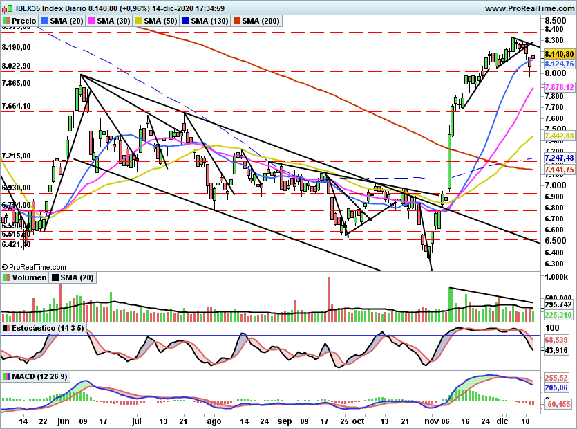 IBEX2358