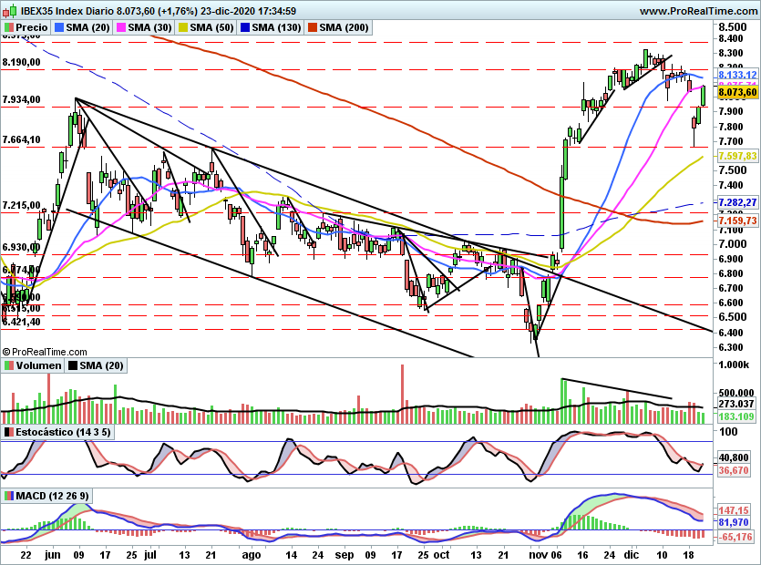 IBEX2360