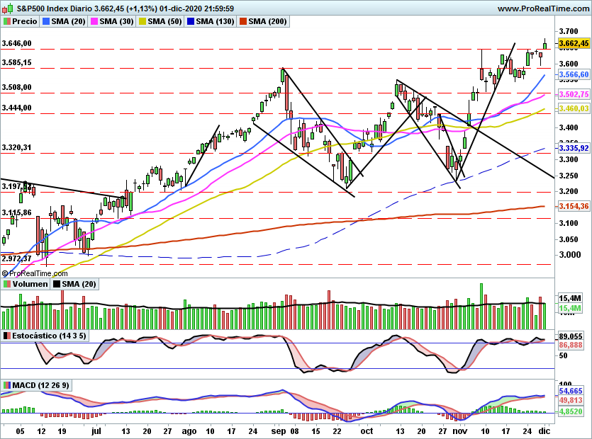 SP5001153